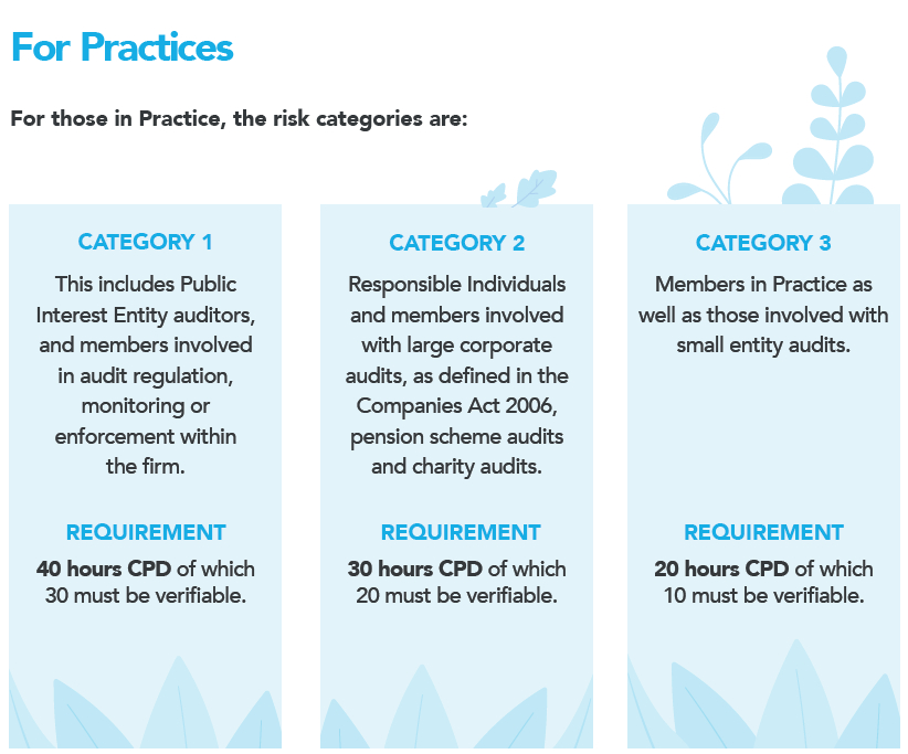 ICAEW CPD requirements for practices